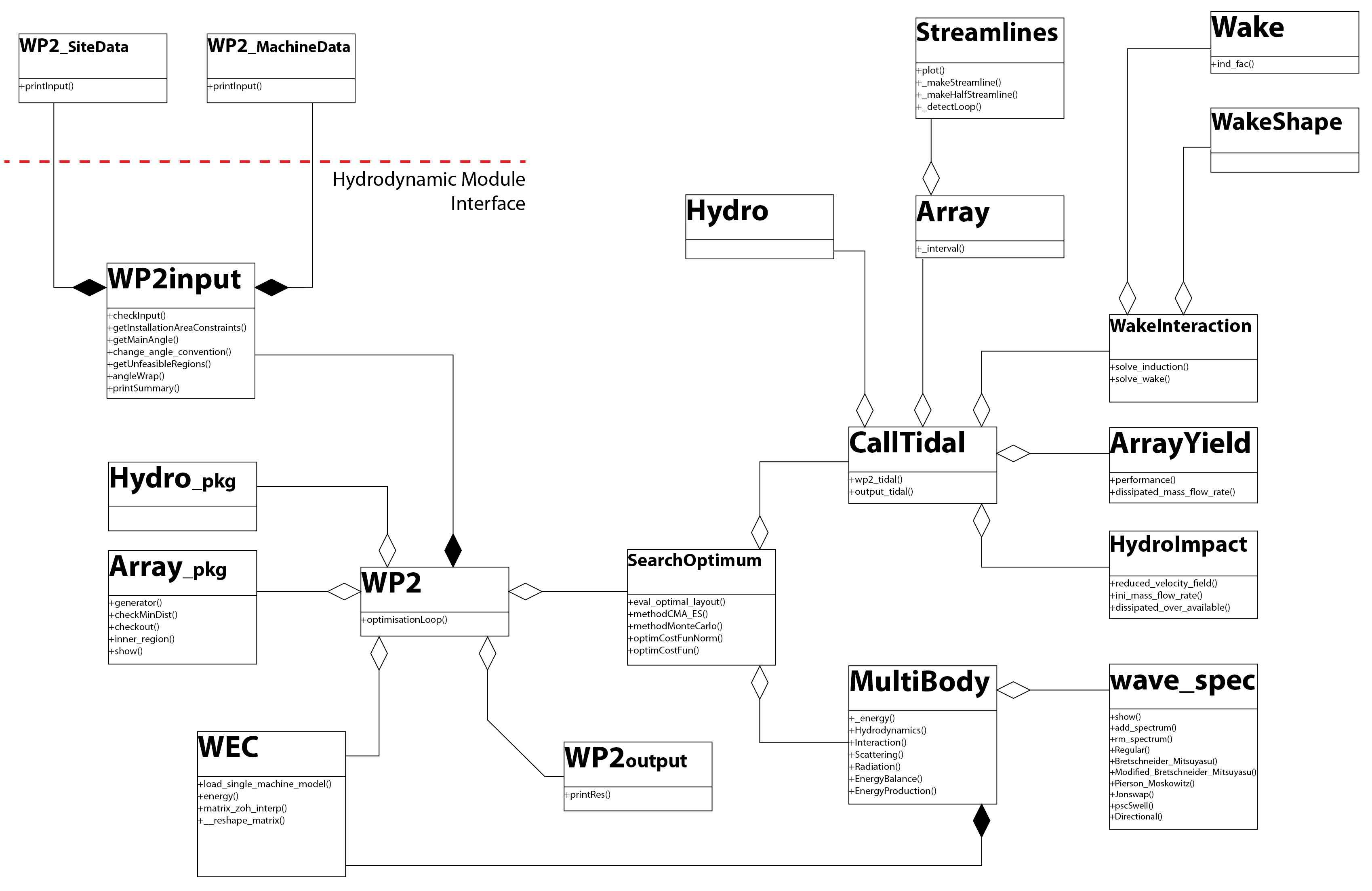 ../_images/hydrodynamics_uml.png