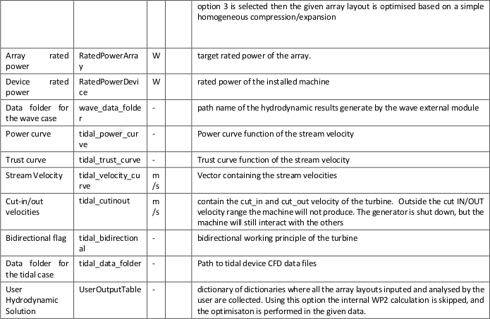 ../_images/hydro_inputs2.png