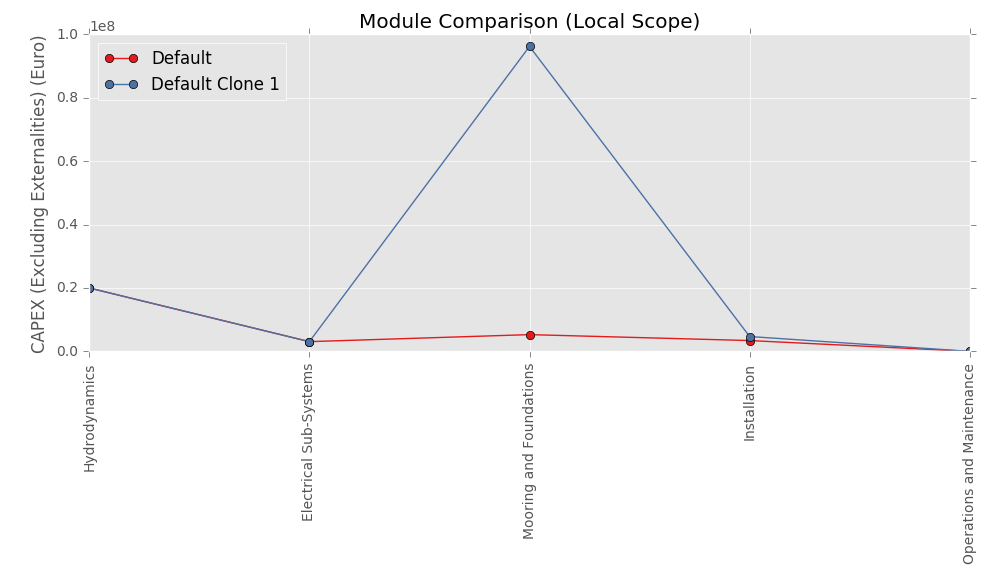 ../_images/module_comparison_plot.png