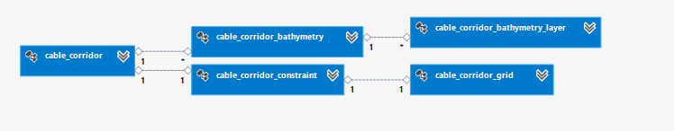 ../_images/corridor_tables.png