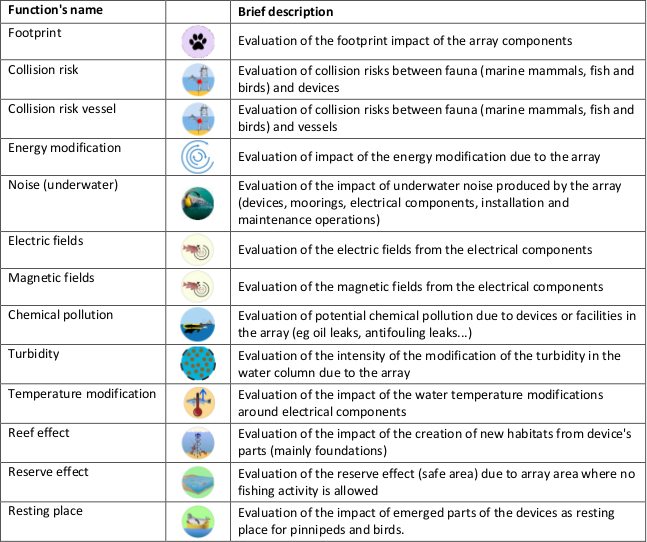 ../_images/env_impacts.png