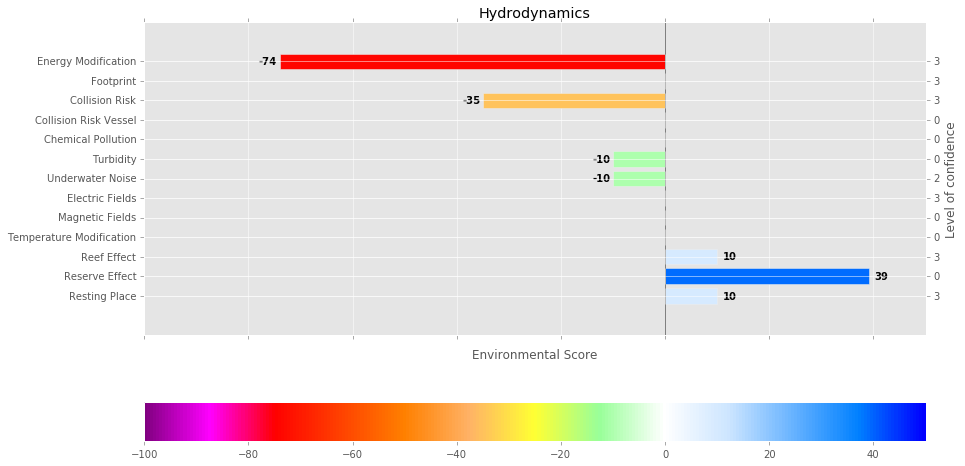 ../_images/env_output_function.png