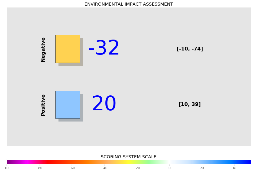 ../_images/env_output_global.png