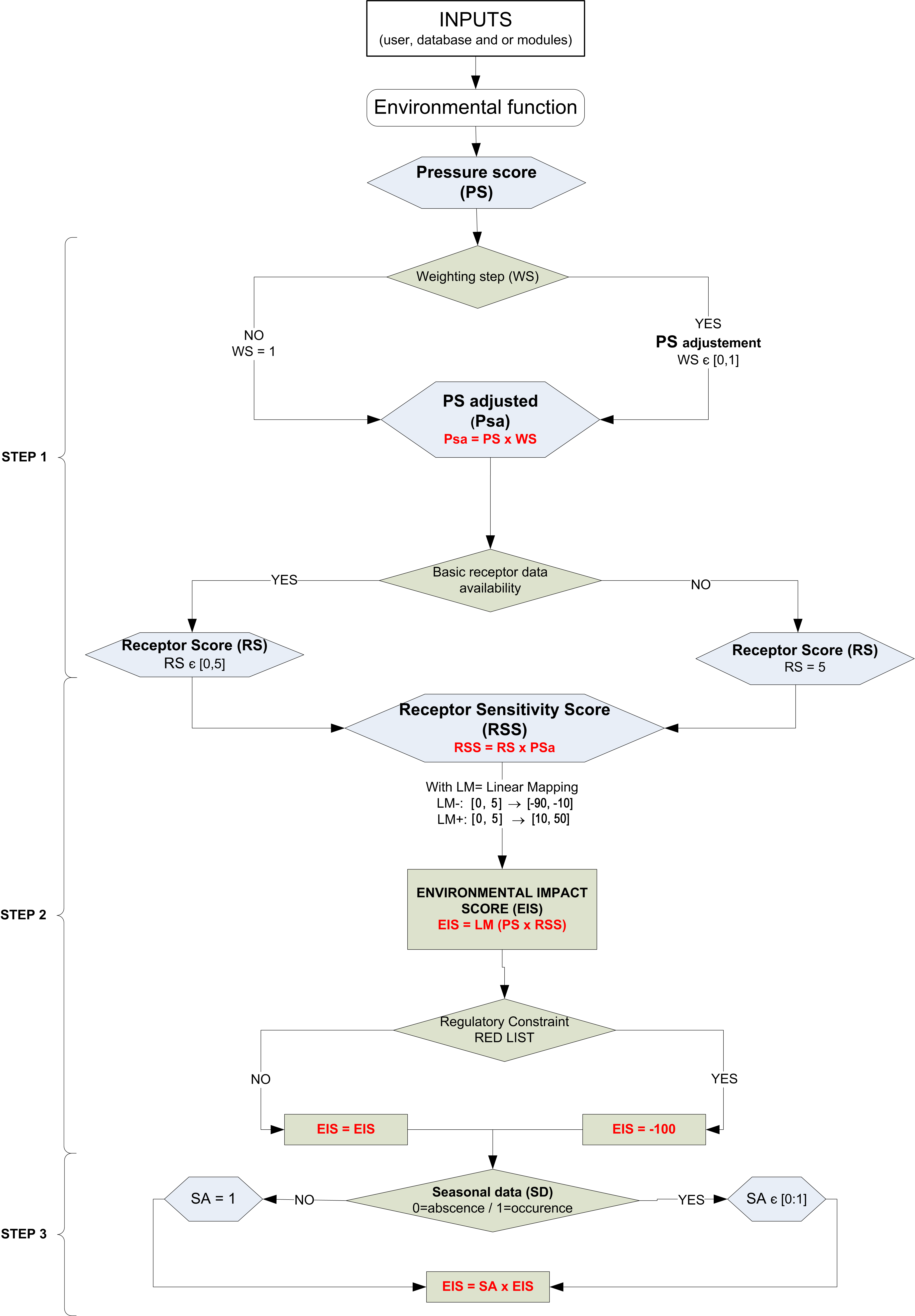 ../_images/env_scoring.png