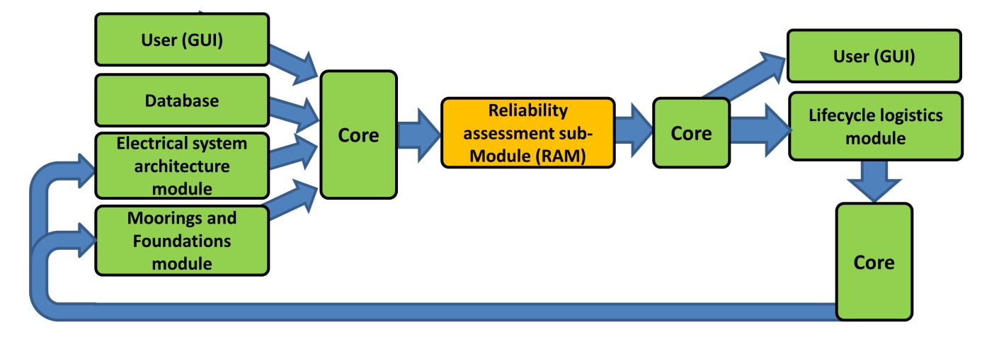 ../_images/reliability.png