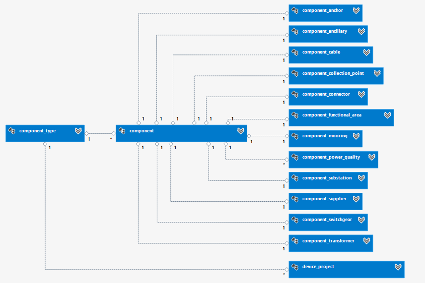 ../_images/storing_tables.png