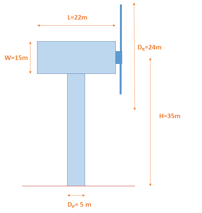 8. Preprocessing Steps: Data Requirements and Preparation — DTOcean 1.0