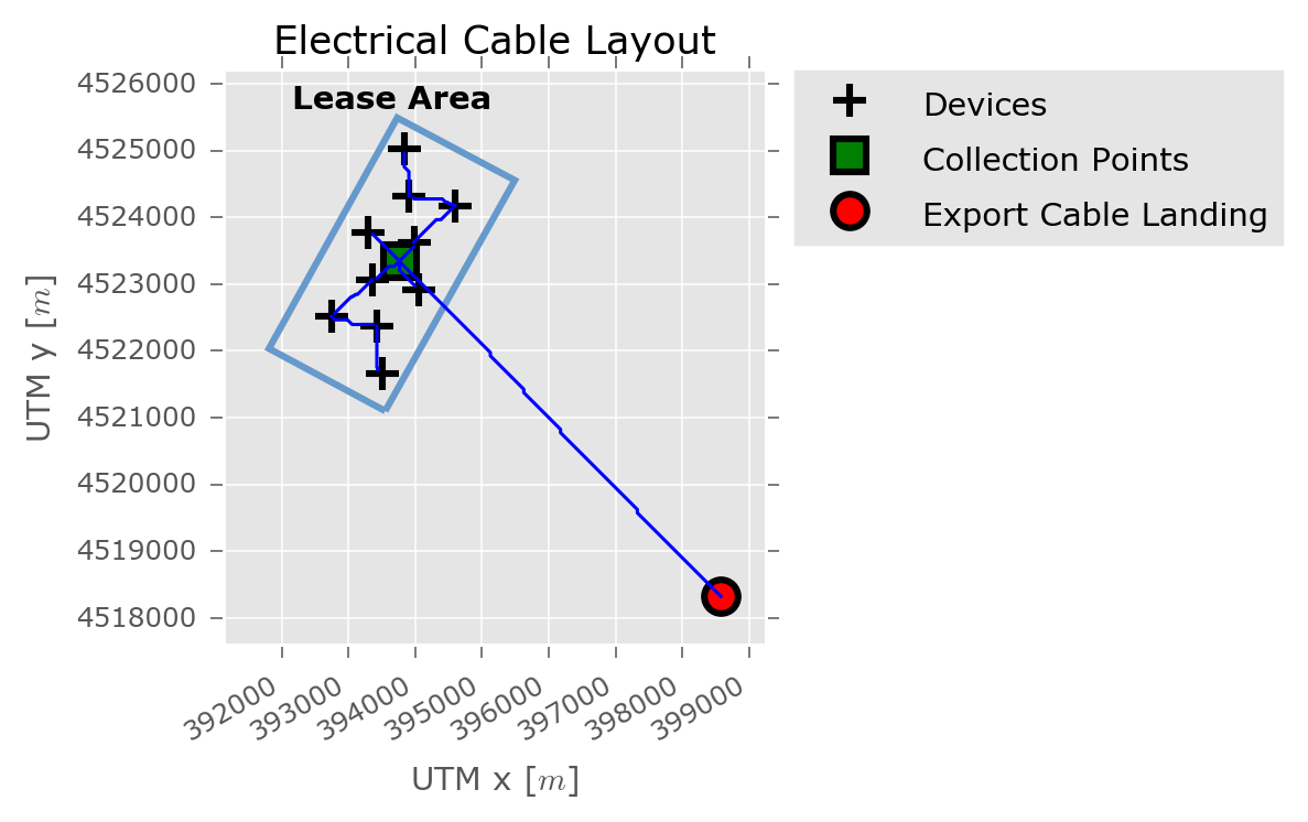 ../_images/cable_route_plot.png