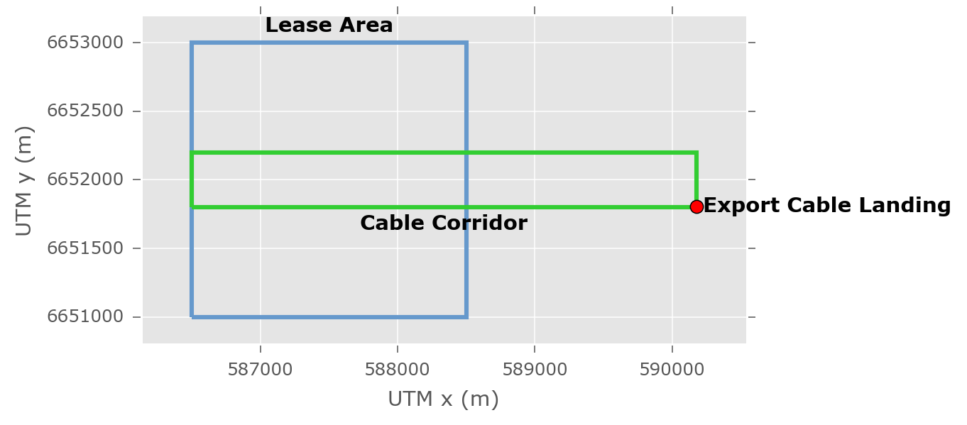 ../_images/design_boundaries_plot.png