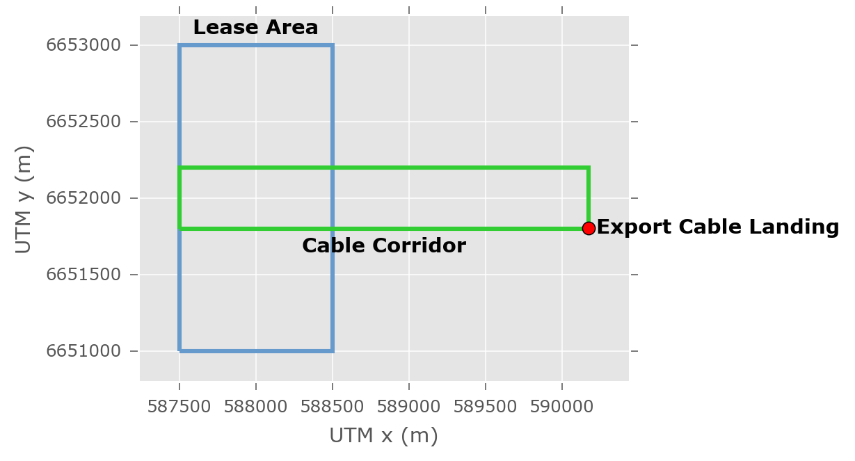 ../_images/design_boundaries_plot_updated.png